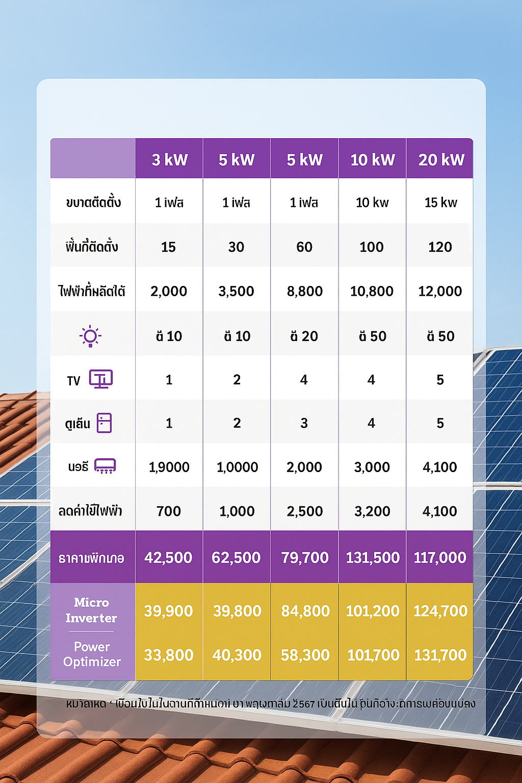 PEA Solar Package Comparison